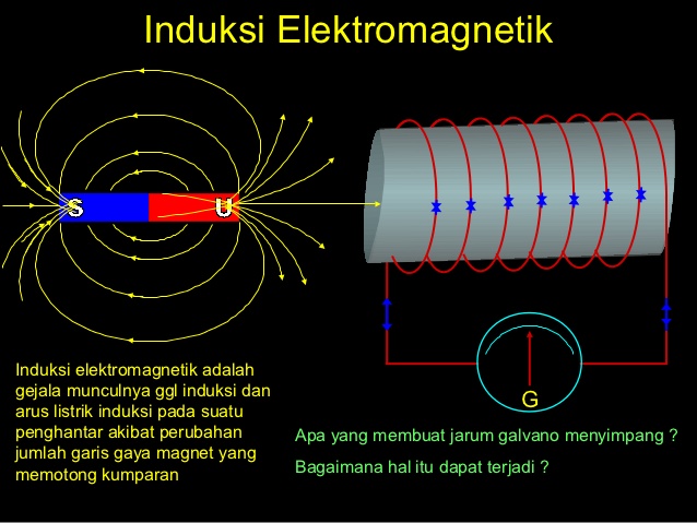 Induksi  Elektromagnetik RACHMAD S PUTRA